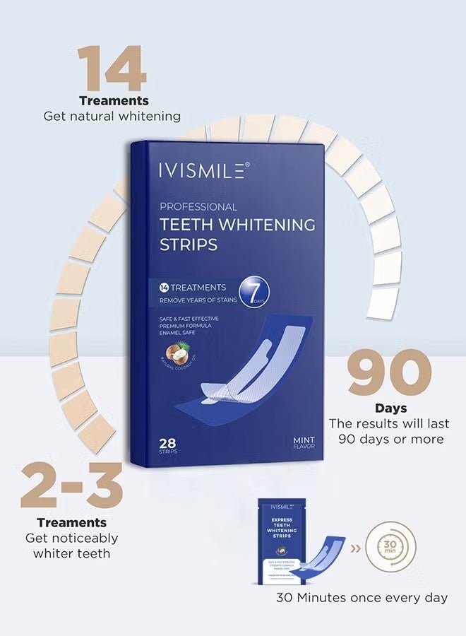 IVISMILE 28 Pcs 5D Teeth Whitening Kit, Teeth Whitening Strips for Sensitive, Professional Effects, 28 Strips Whitener Safe Whitestrip, Deep Stains Removal Tooth Whitening - Image 3